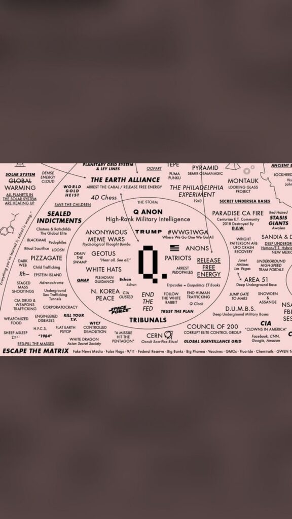 QAnon conspiracy theory origin | [Búsqueda Específica]: QAnon conspiracy theory origin